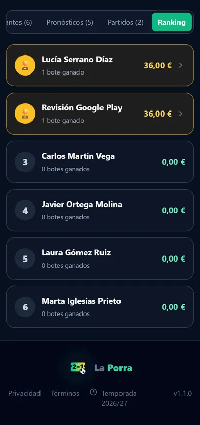 Clasificación de una porra de demostración con seis participantes ficticios ordenados por botes ganados.